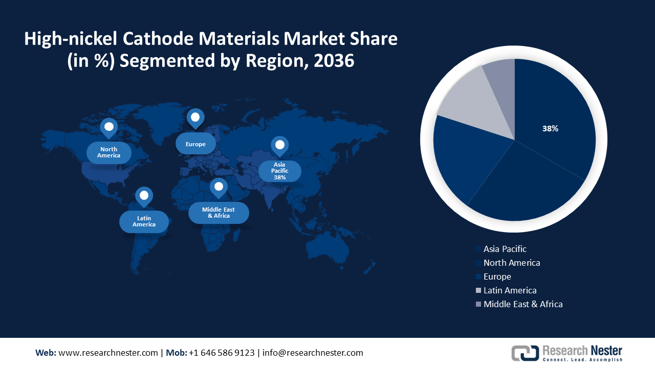 High-nickel Cathode Materials Market  size